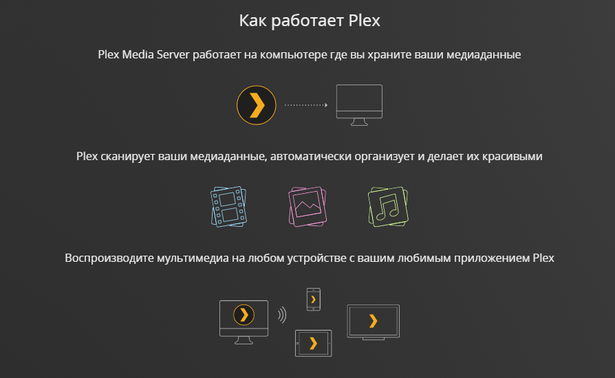 Plex Media Server на русском