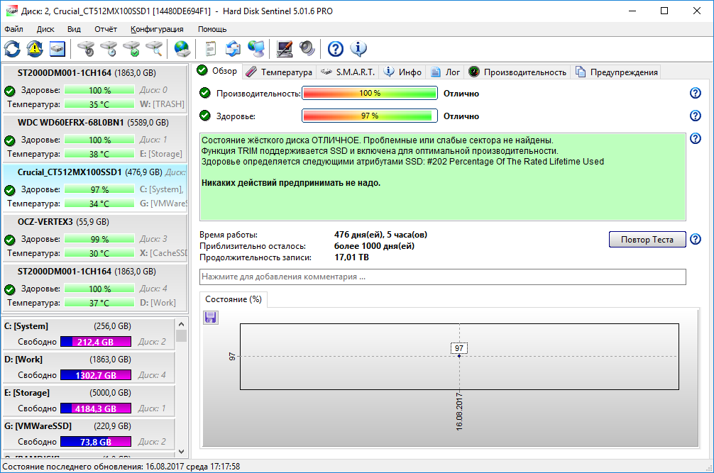 Hard Disk Sentinel crack на русском