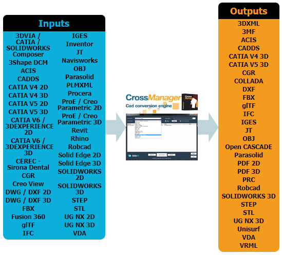 DATAKIT CrossManager крякнутый