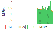 NetTraffic для Windows