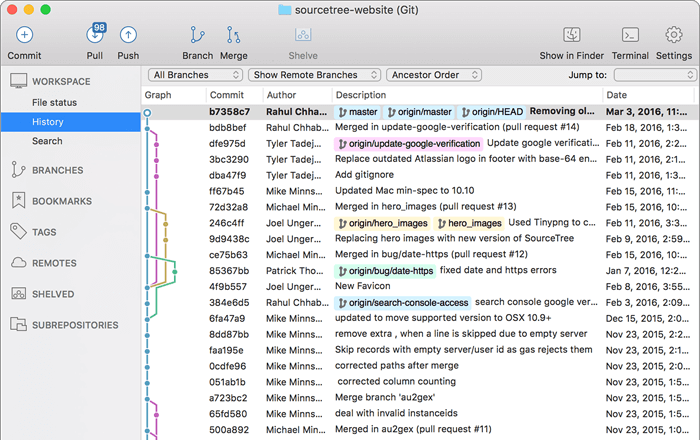 SourceTree на русском