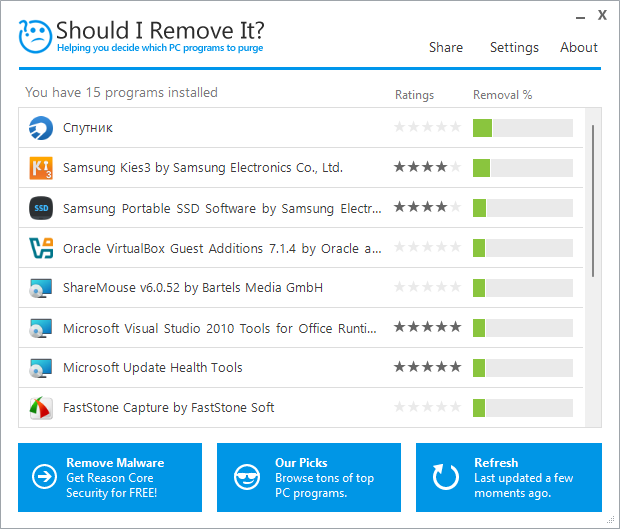 Should I Remove It для Windows