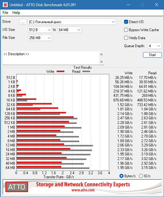 ATTO Disk Benchmark для Windows