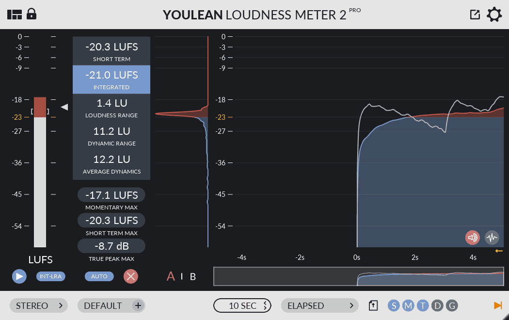 Loudness Meter для Windows с ключом
